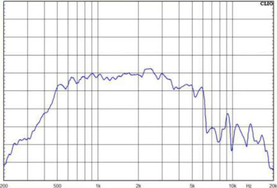 Curva de resposta em frequência da corneta LTS 20/22, medida em CLIO, de 200 Hz a 20 kHz em dB SPL